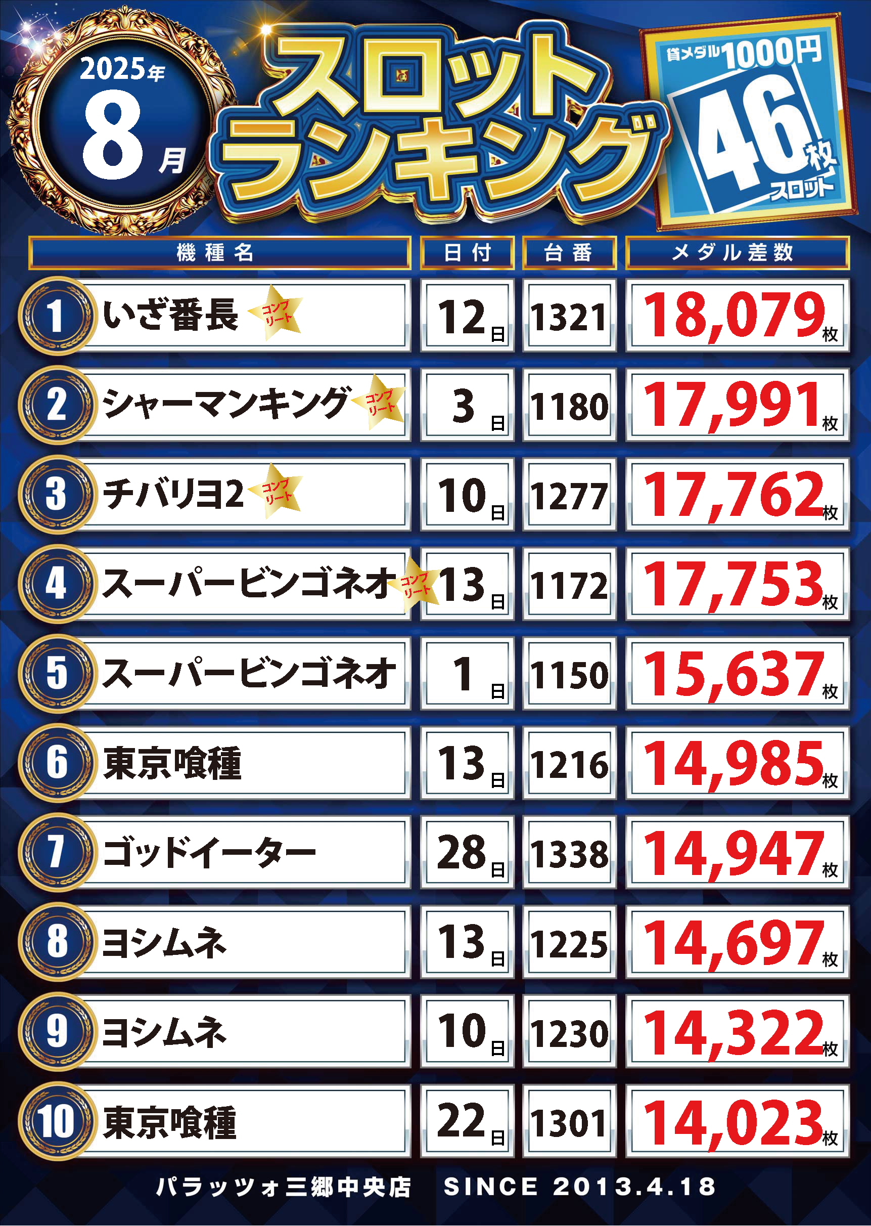 スロットランキング