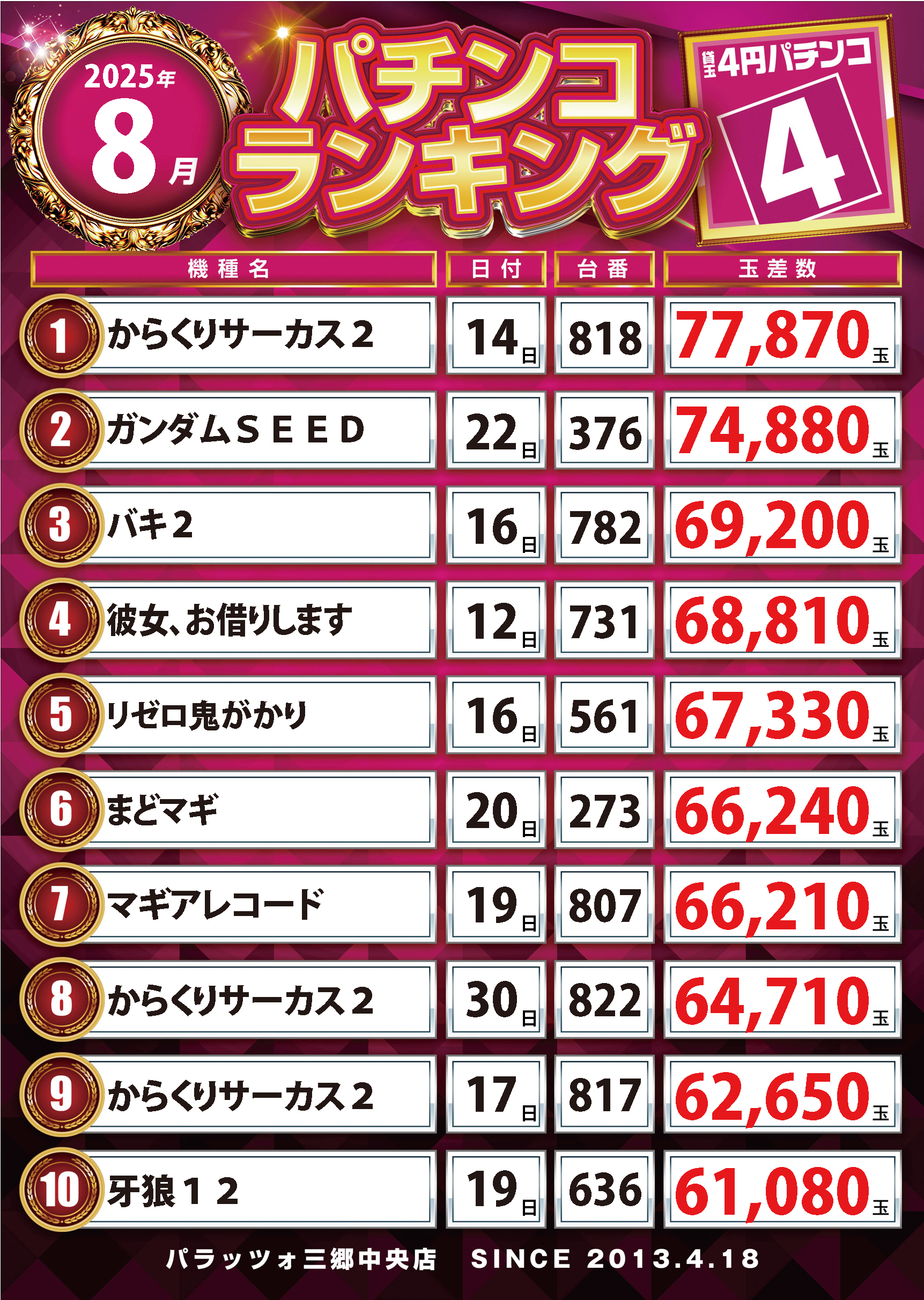 パチンコランキング