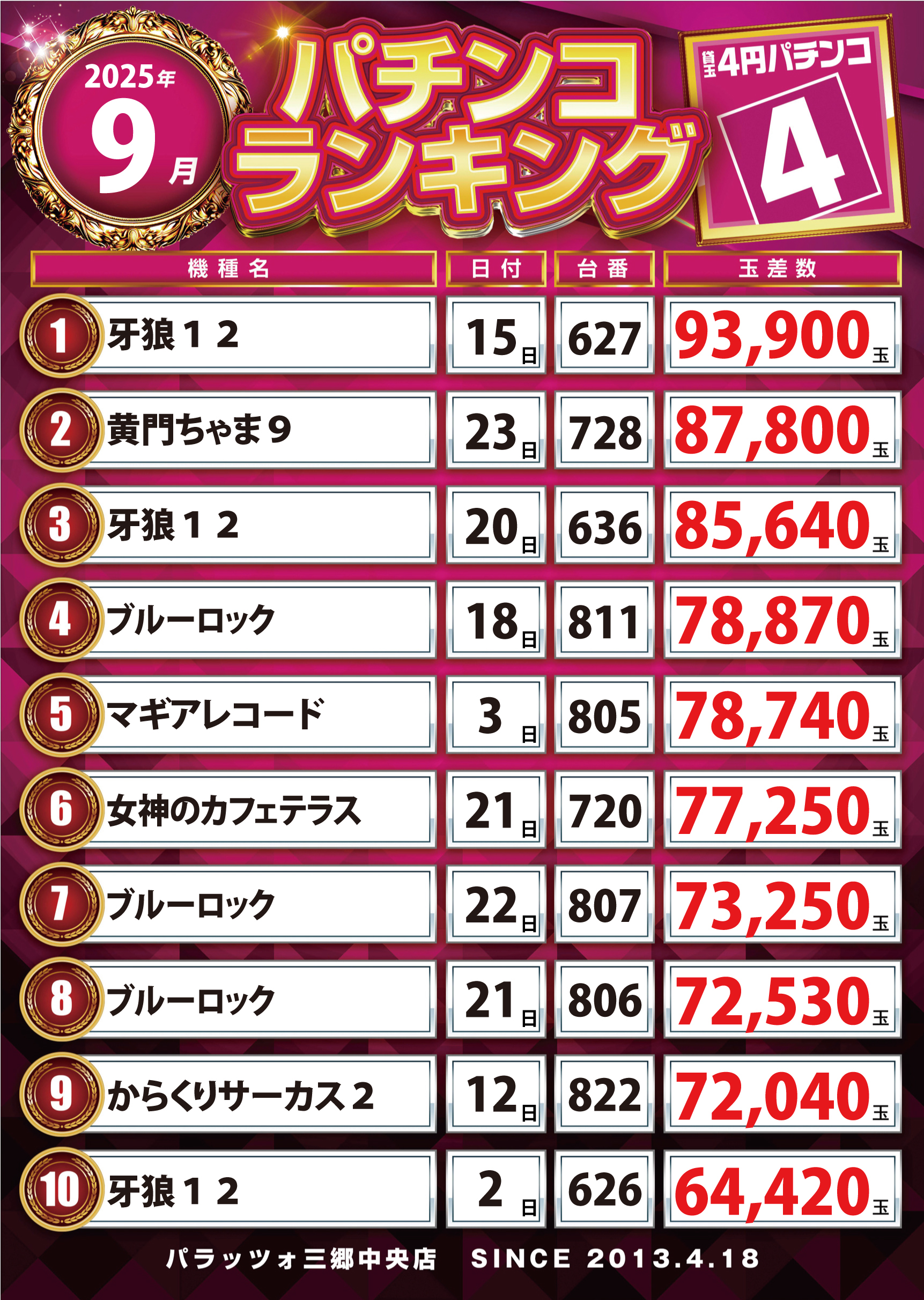 パチンコランキング