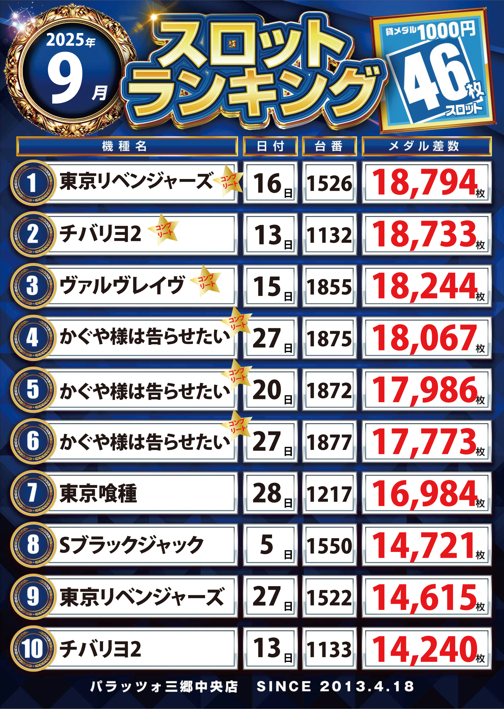 スロットランキング
