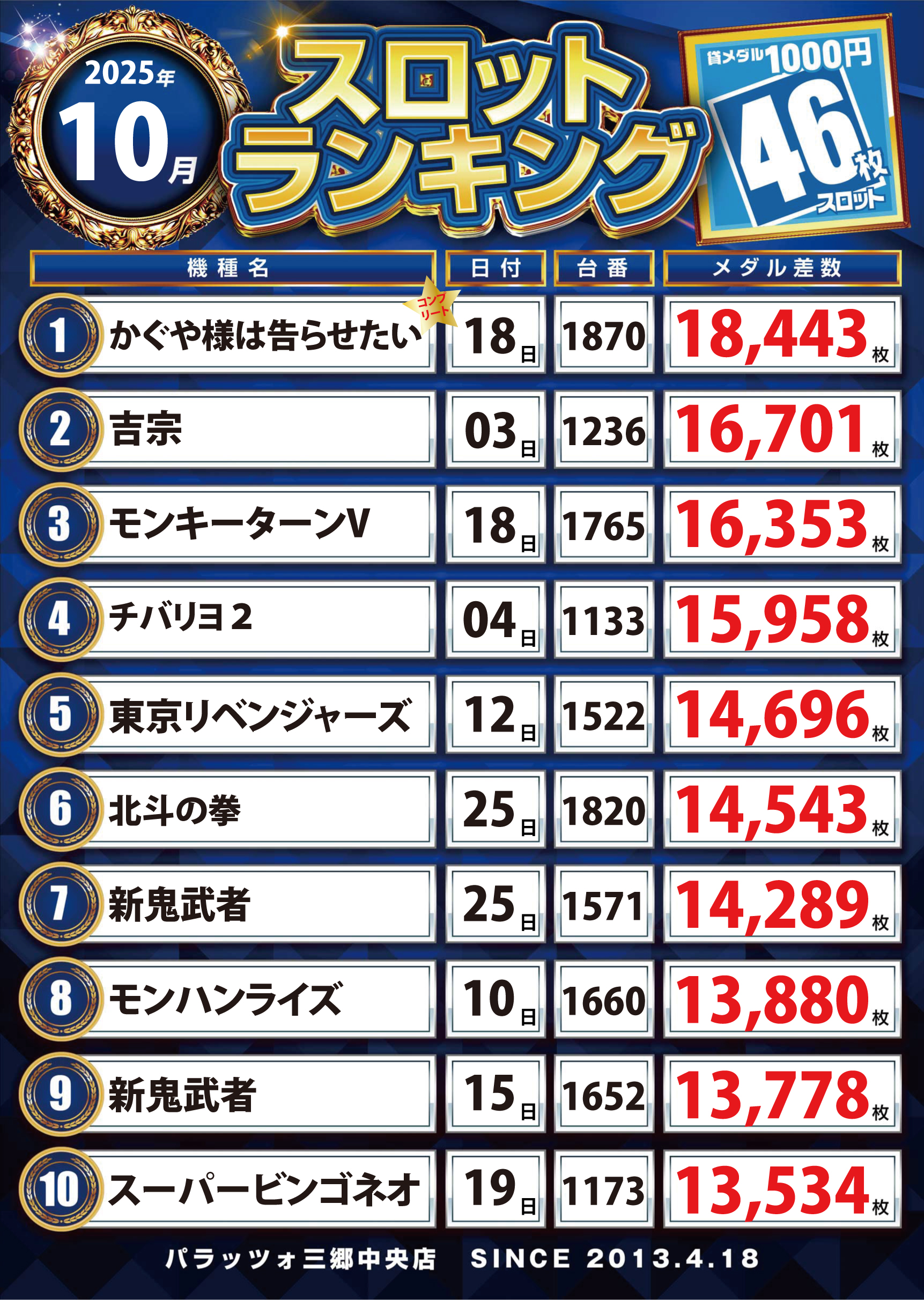 スロットランキング