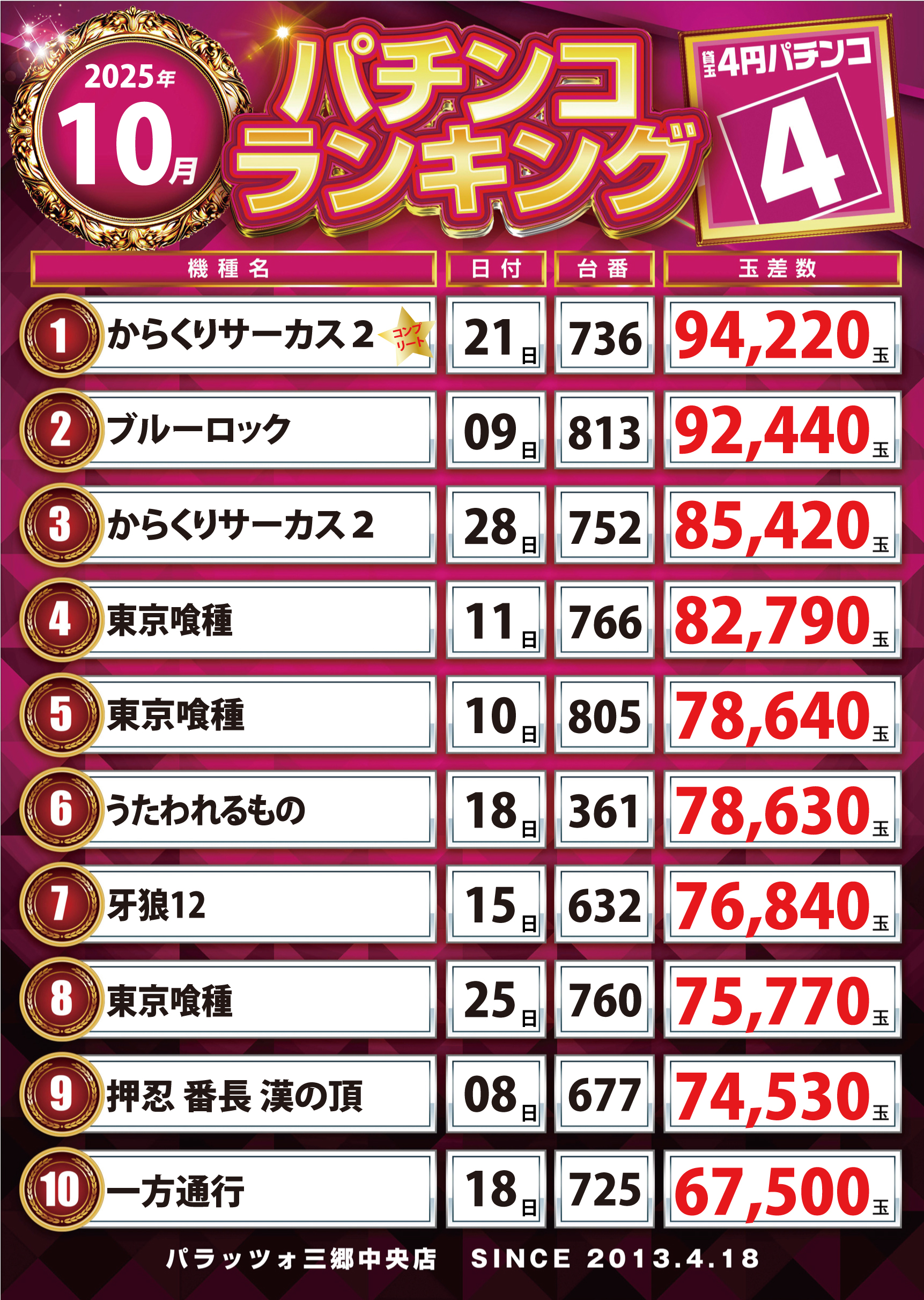 パチンコランキング