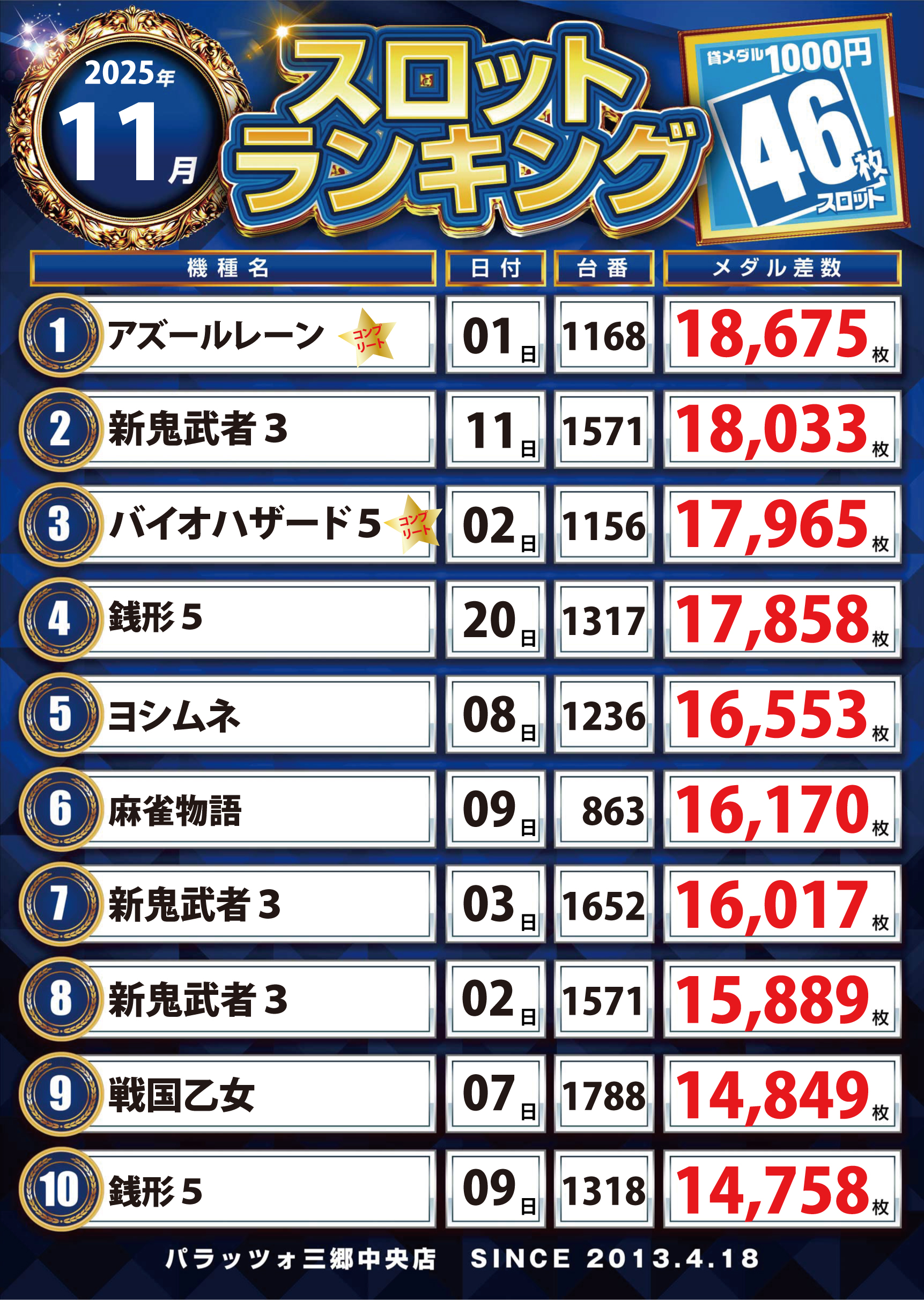 スロットランキング