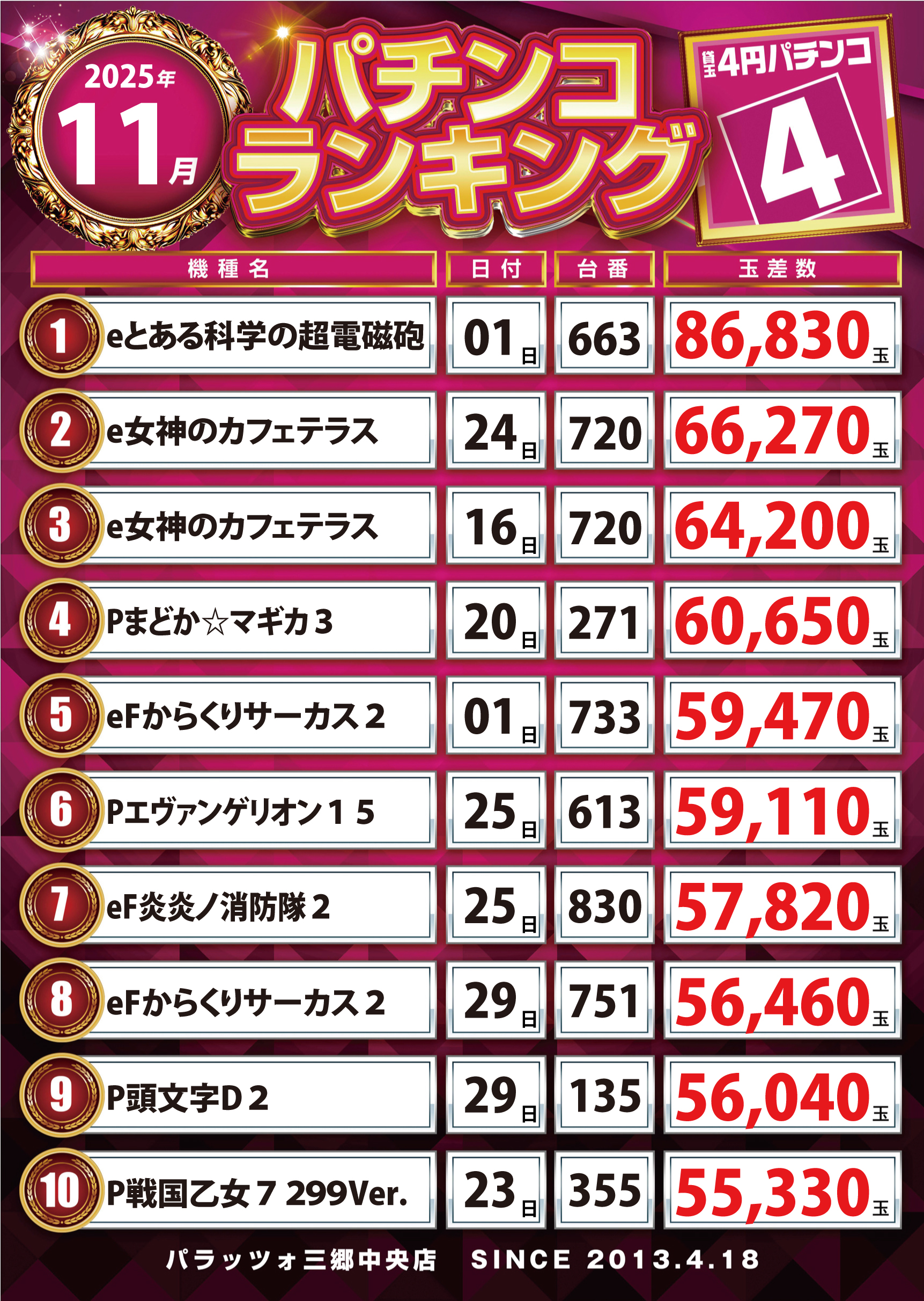 パチンコランキング