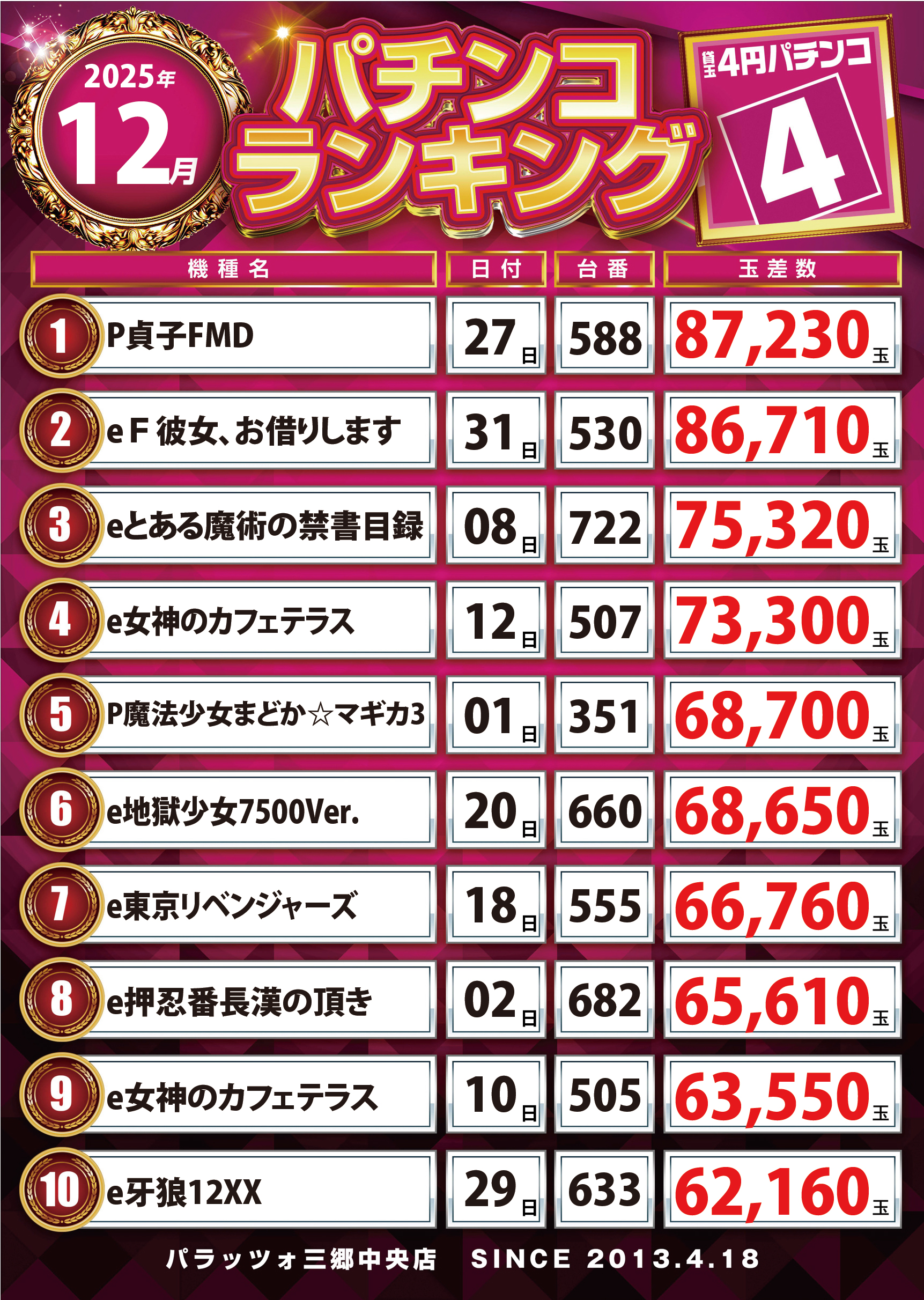 スロットランキング