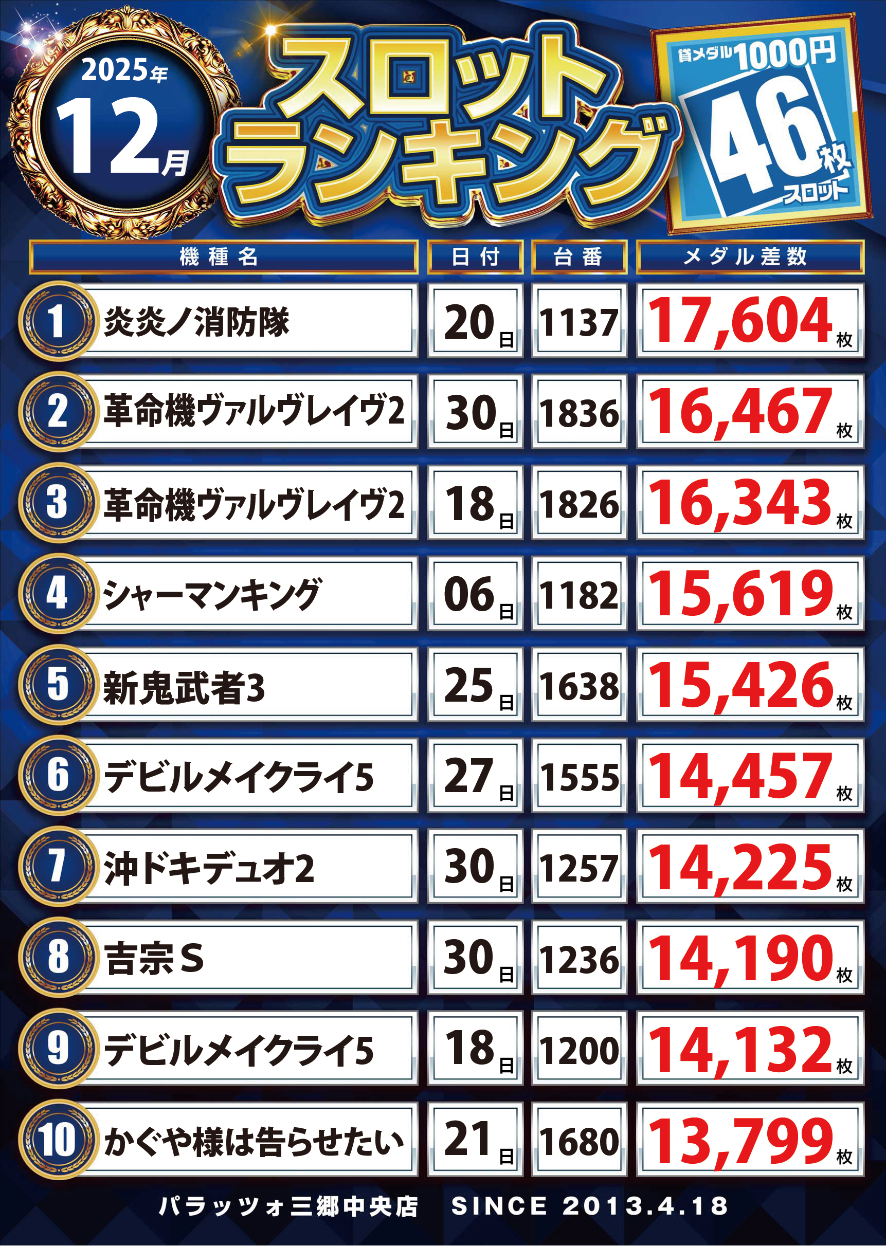 パチンコランキング