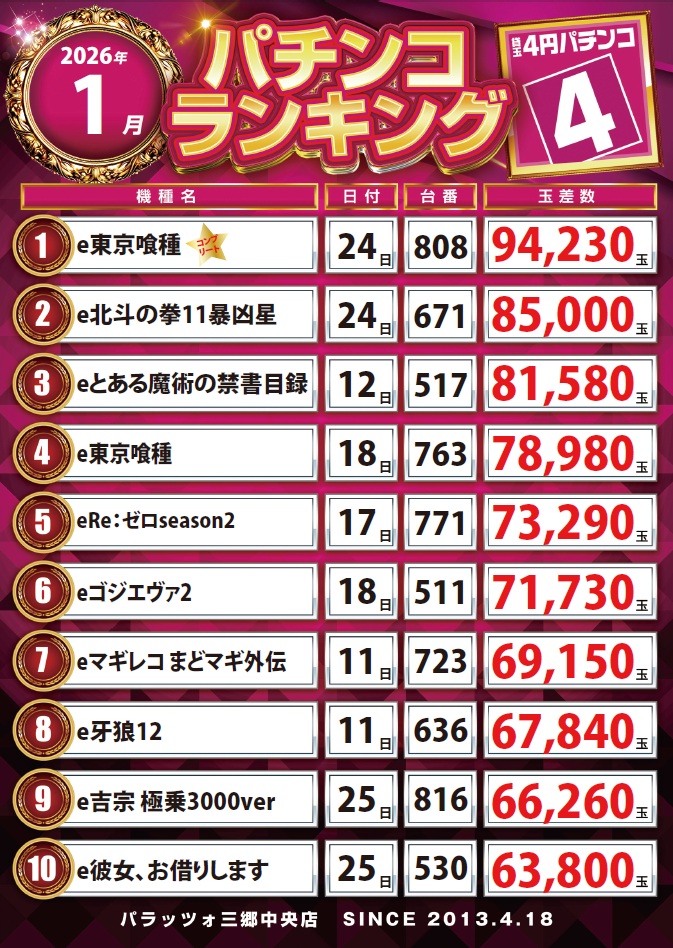 スロットランキング