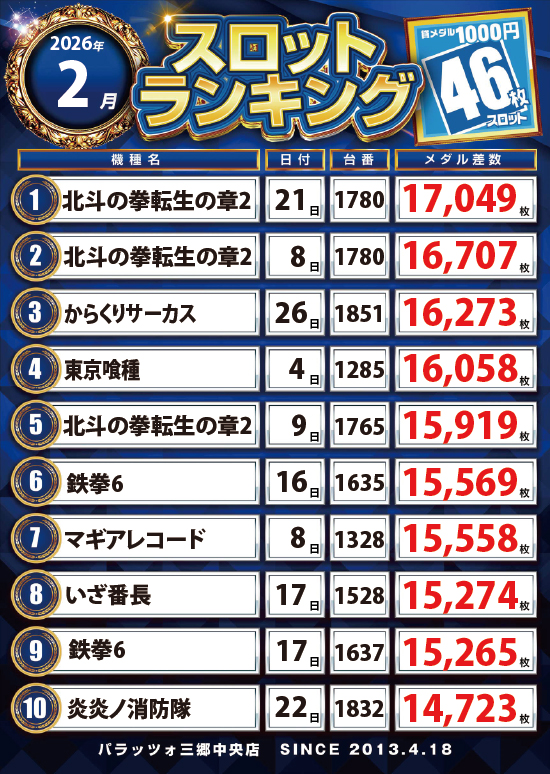 パチンコランキング