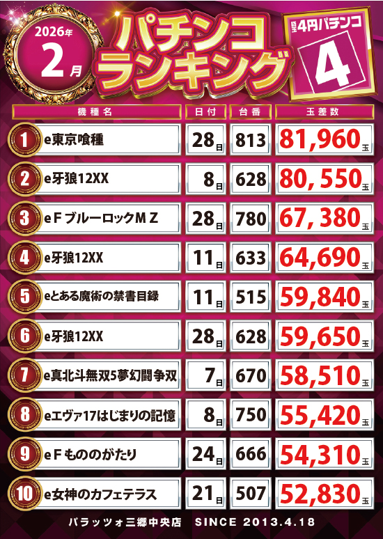 スロットランキング